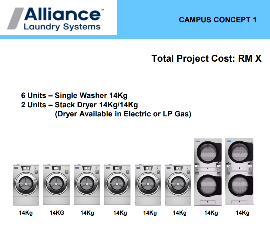 Campus Concept 1 Equipment